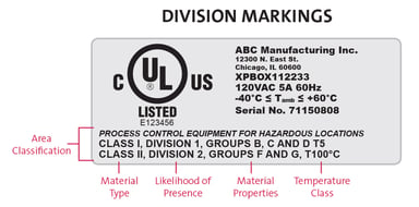 UL division markings