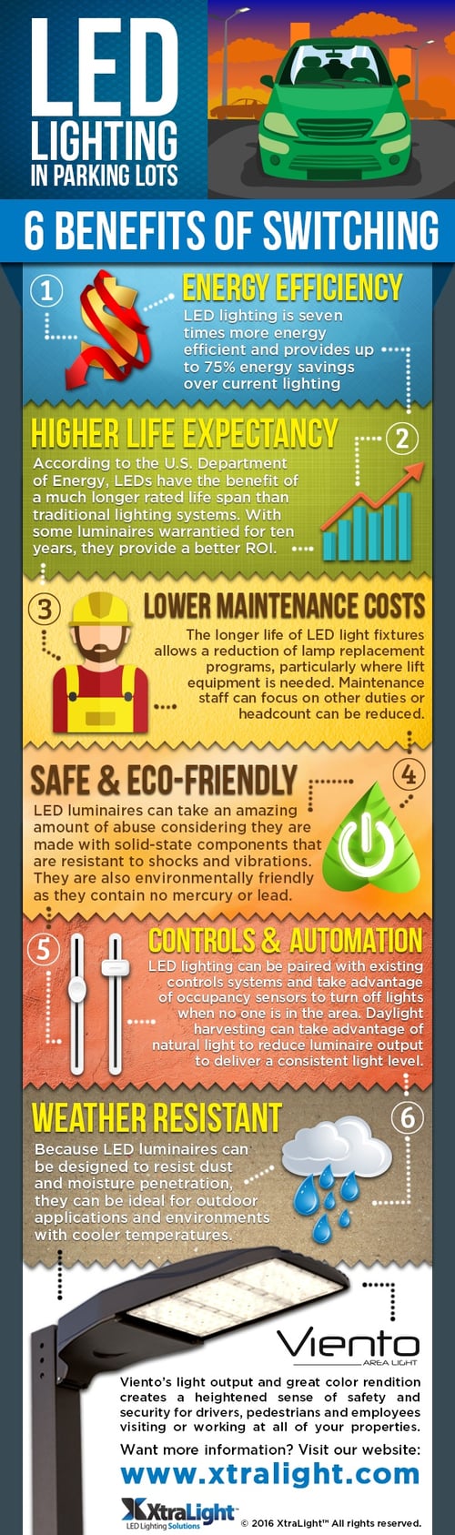 LED Parking Lot Infographic.jpg