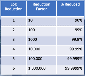 Uvc Dosage For Disinfection Six Steps Uvc Dosage For Disinfection Six Steps
