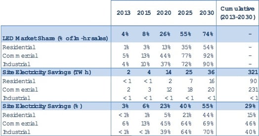 Table 3.4 Directional Submarket Forecast.jpg Table 3.4 Directional Submarket Forecast.jpg