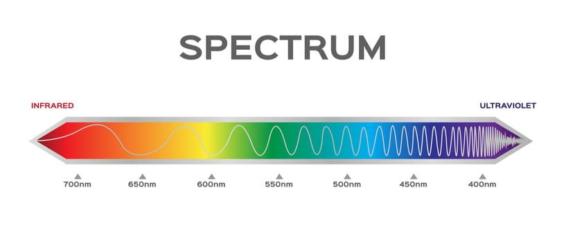 Electromagnetic Spectrum Graphic